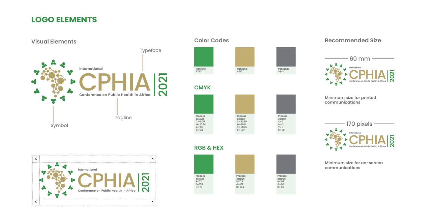 CPHIA